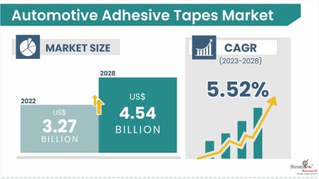 Automotive-Adhesive-Tapes-Market-Insights